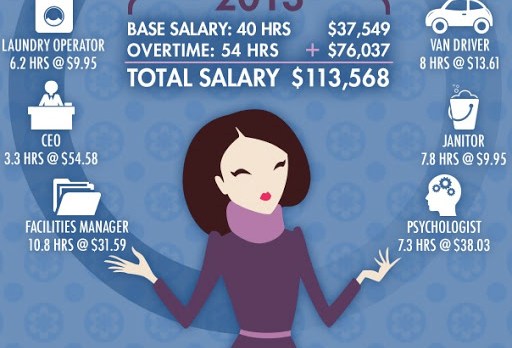 salary &#8211; es