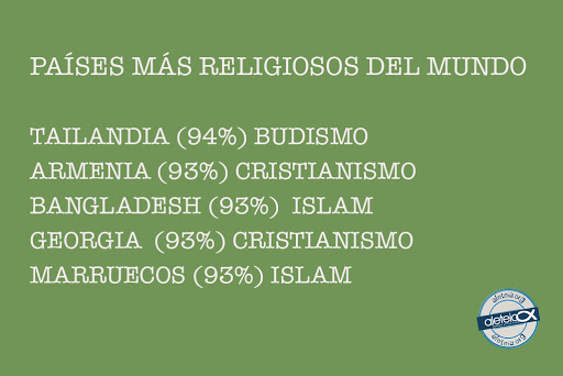 Infográfica religiones en el mundo