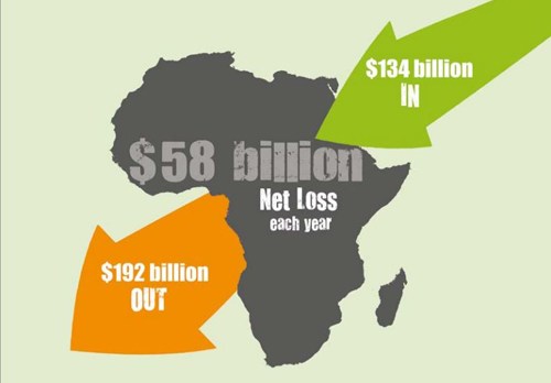 Mapa ayudas en África