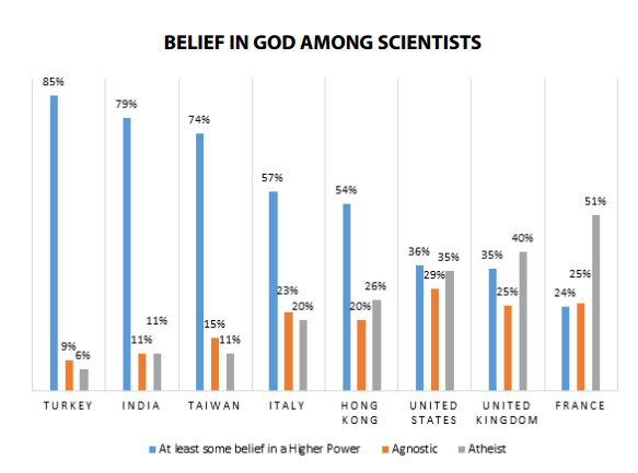 scienziati-credenti