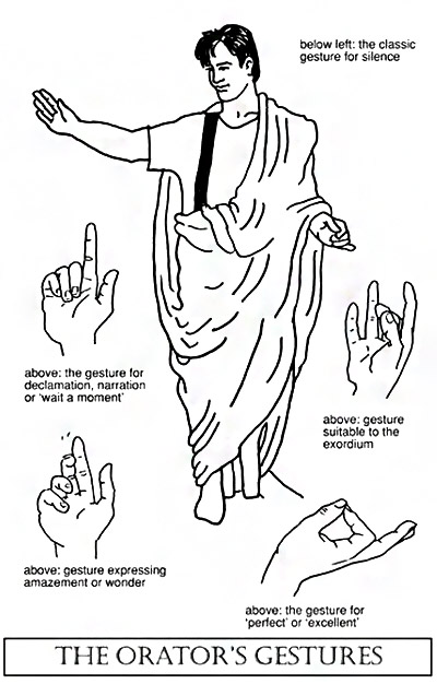 En la imagen, los cinco gestos principales usados por los oradores de la Antigüedad clásica. La imagen superior derecha es la que vemos reproducida en los iconos tradicionales. Con ese gesto, los oradores iniciaban el exordio, la primera de las cinco partes canónicas del discurso. 
