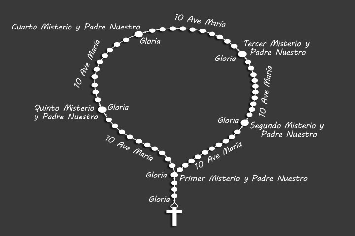 web-rosary-spanish-rosario-shutterstock_462710497-gst-ai2.jpg