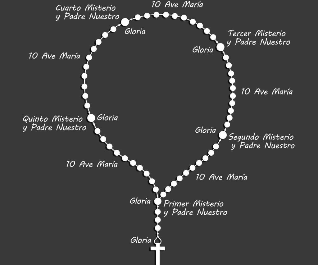 rosary-spanish-rosario-shutterstock_462710497-gst-ai1