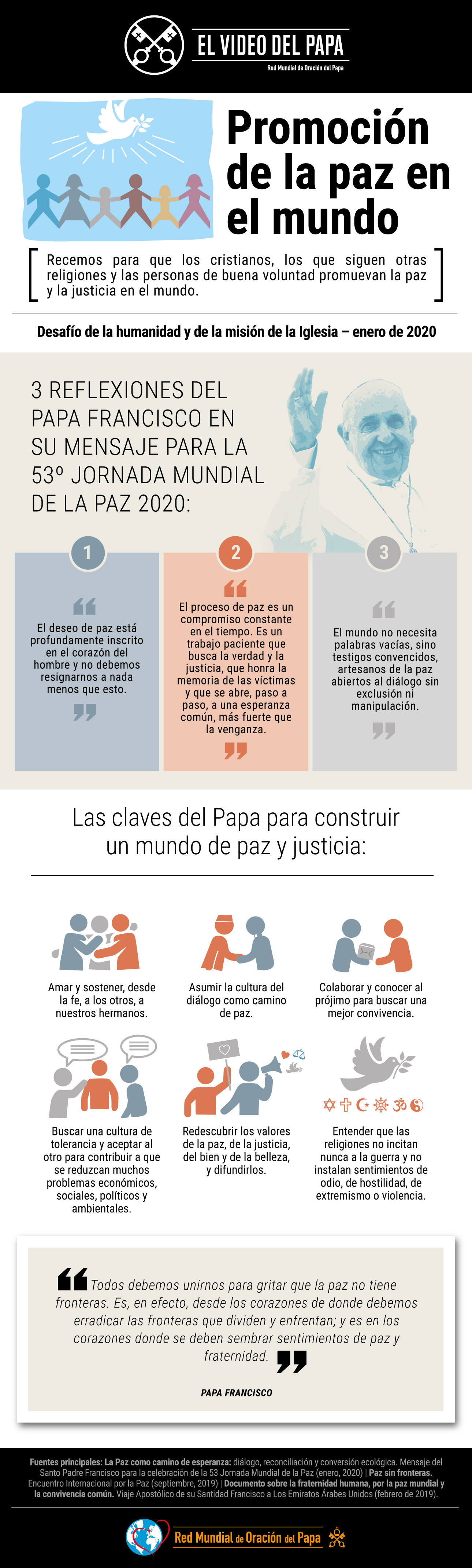infografia-tpv-1-2020-es-el-video-del-papa-promocion-de-la-paz-en-el-mundo.jpg