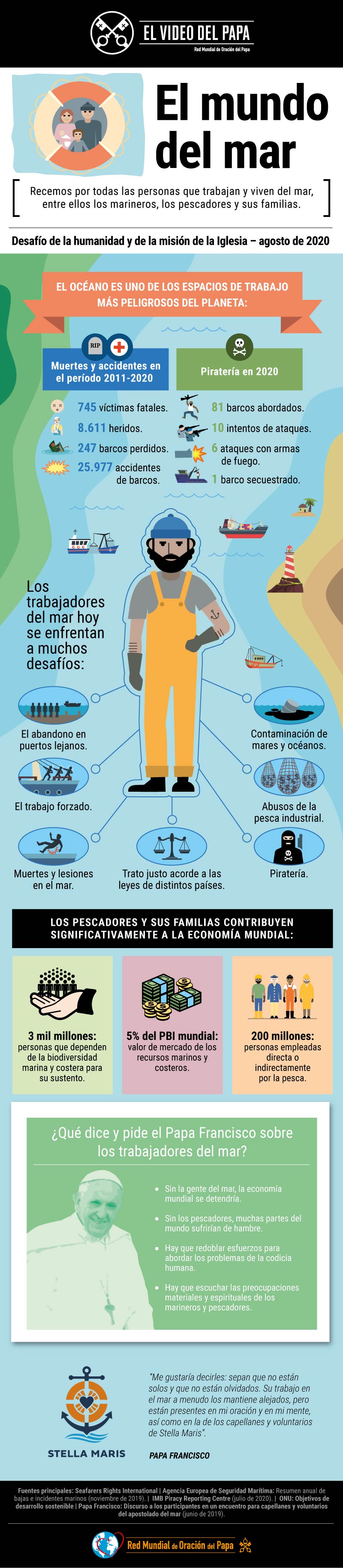 Infografía-TPV-8-2020-ES-El-Video-del-Papa-El-mundo-del-mar.jpg