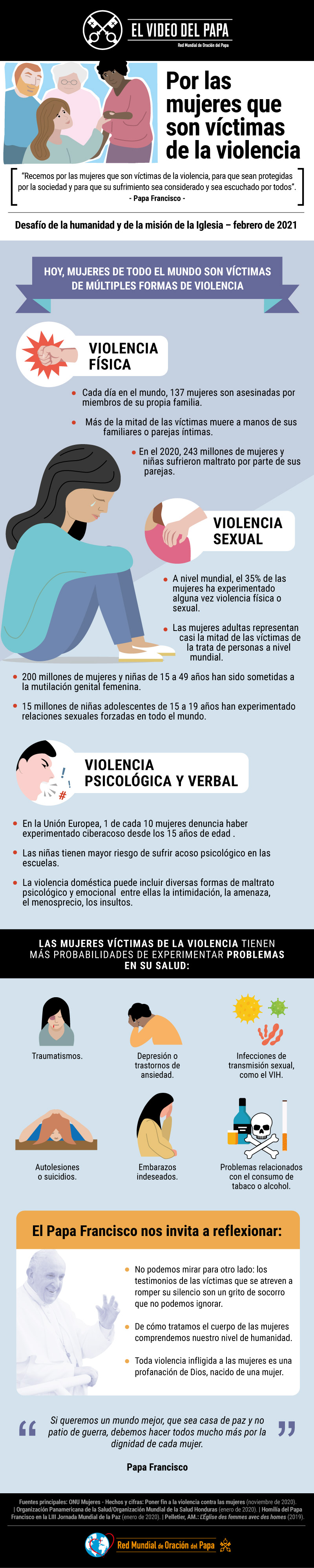 Infografia-TPV-2-2021-ES-El-Video-del-Papa-Por-las-mujeres-víctimas-que-son-víctimas-de-la-violencia.jpg