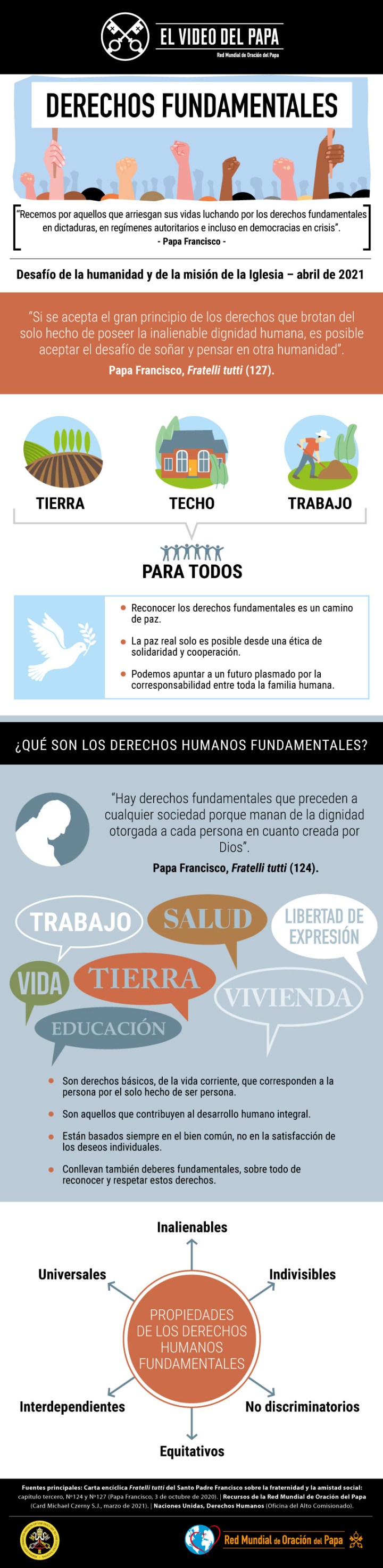Infografia-TPV-4-2021-ES-Derechos-fundamentales.jpg