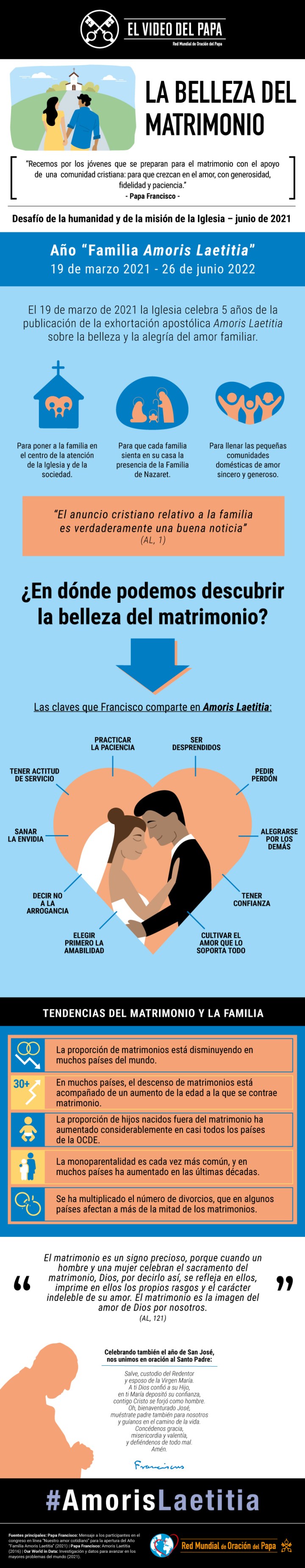 Infografía-TPV-6-2021-ES-La-belleza-del-matrimonio.jpg