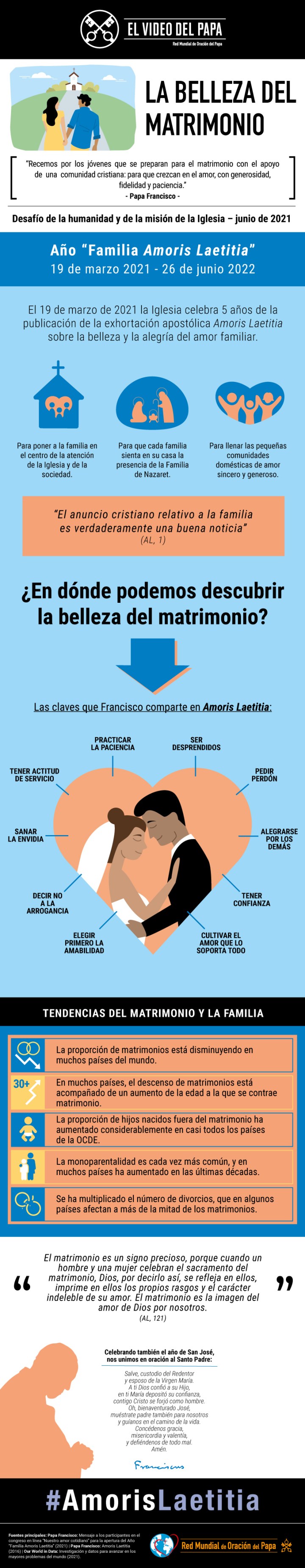 Infografía-TPV-6-2021-ES-La-belleza-del-matrimonio.jpg