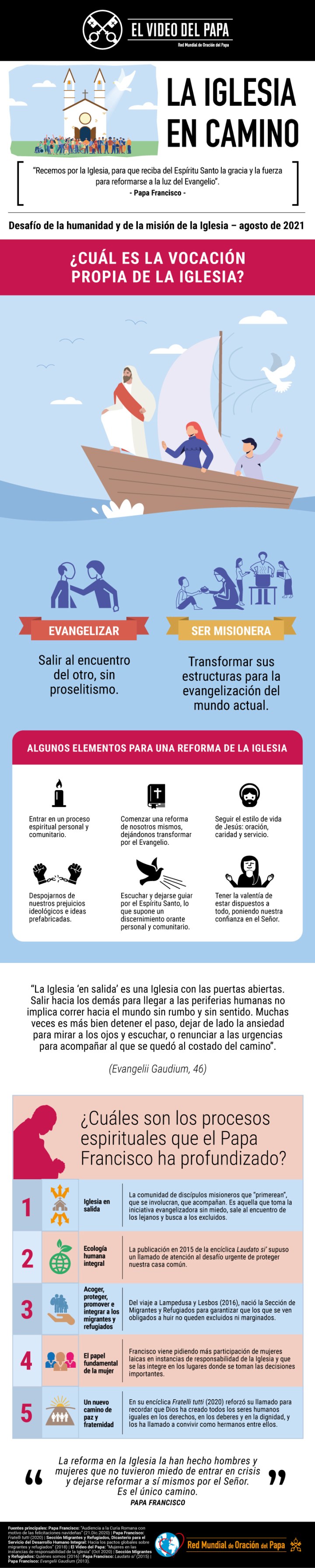 Infografía-TPV-8-2021-ES-La-Iglesia-en-camino.jpg