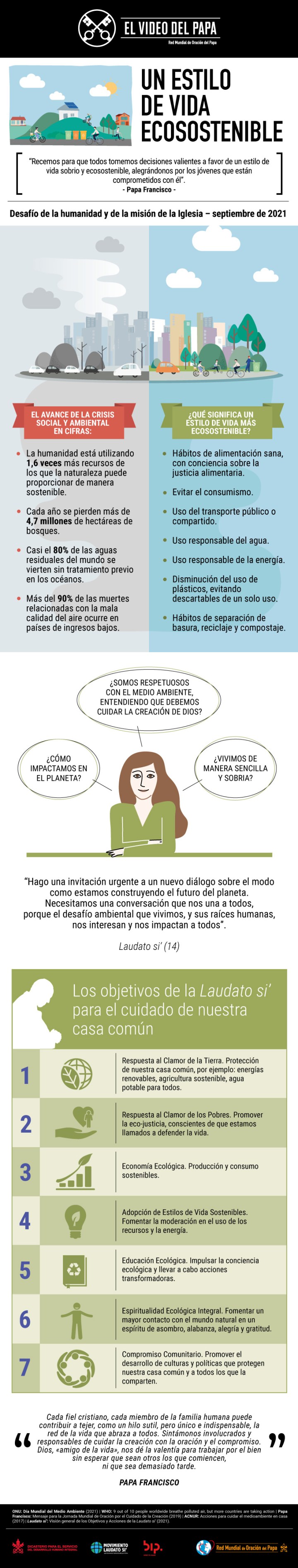 Infografía-TPV-9-2021-ES-Un-estilo-de-vida-ecosostenible.jpg