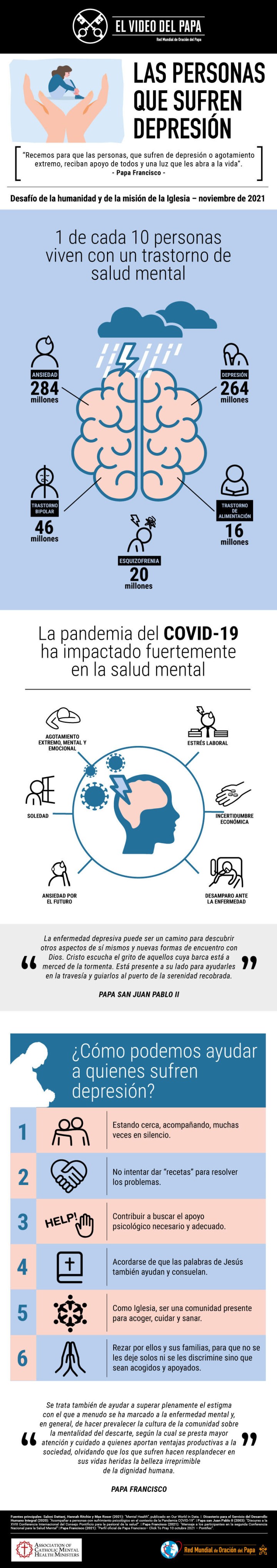 Infographic-TPV-11-2021-ES-Las-personas-que-sufren-depresión-1.jpg