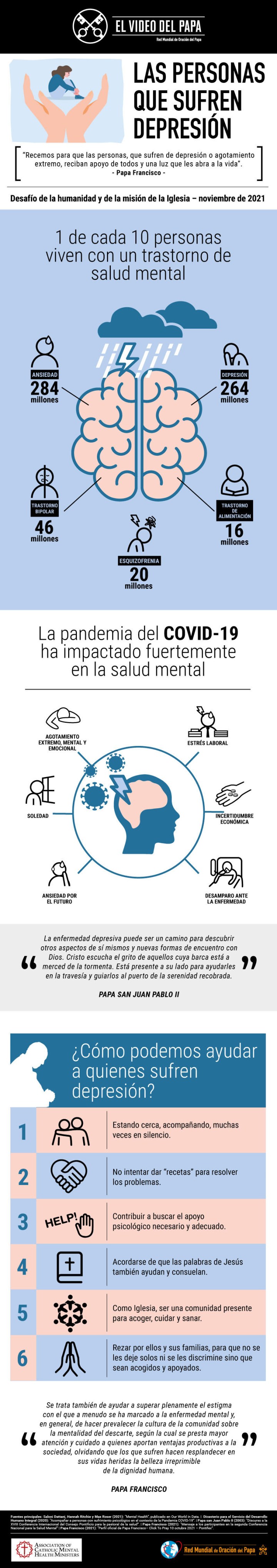 Infographic-TPV-11-2021-ES-Las-personas-que-sufren-depresión-1.jpg
