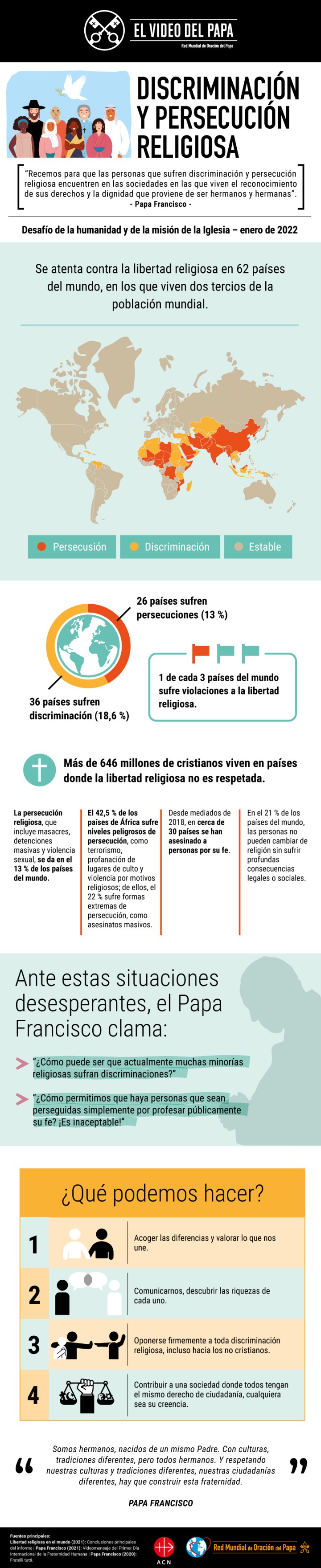 INFOGRAFIA