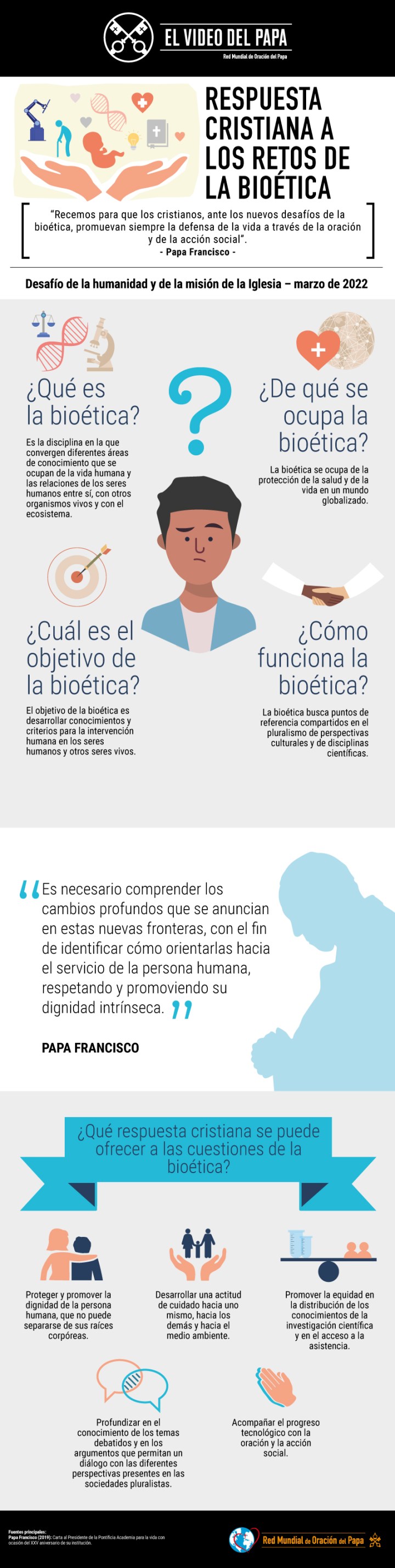 Infographic-TPV-3-2022-ES-Por-una-respuesta-cristiana-a-los-retos-de-la-bioética.jpg