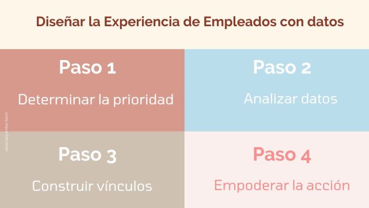 Experiencia_de_Empleados_con_datos_encuesta_investigación_ciencia_.jpeg