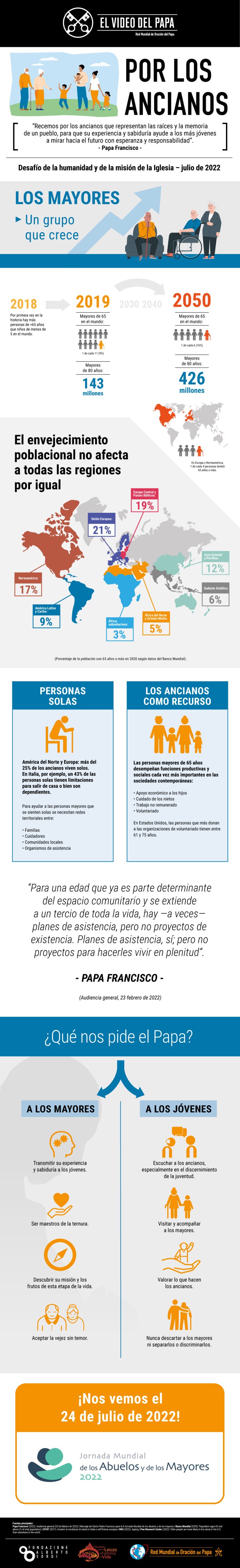 Infographic-TPV-7-2022-ES-Por-los-ancianos.jpg