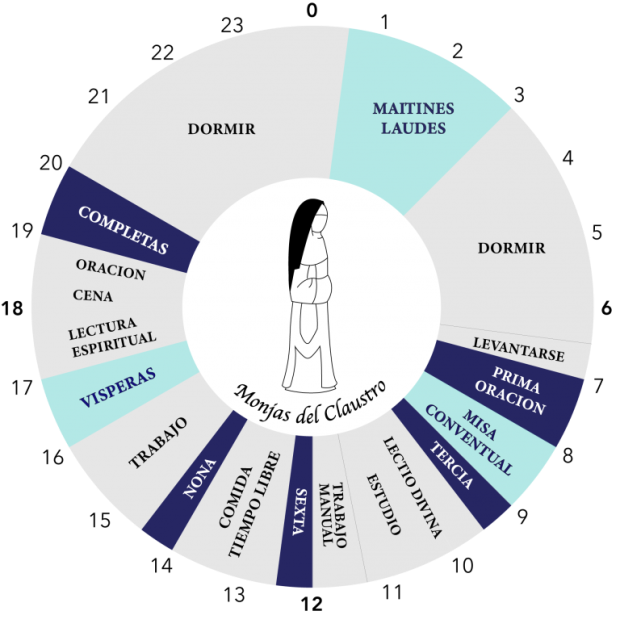un día en la vida de una cartuja