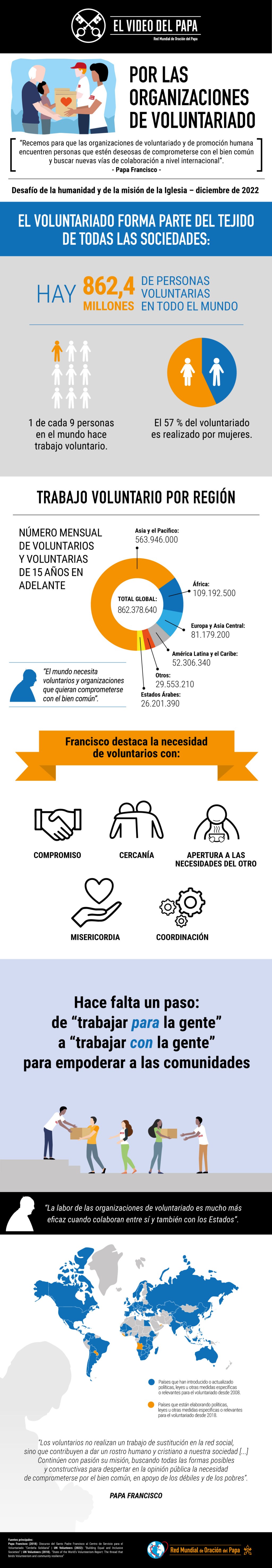 Infographic-TPV-12-2022-ES-Por-las-organizaciones-de-voluntariado.jpg