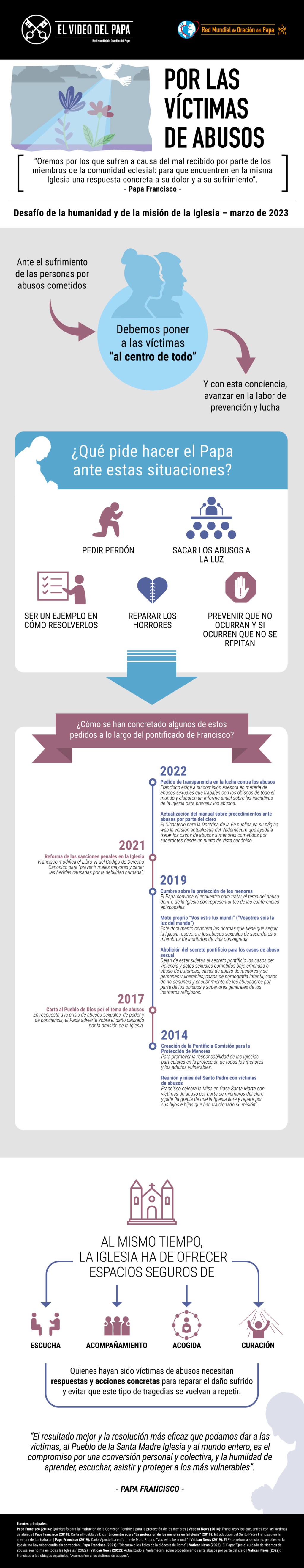 Infografia-TPV-3-2023-ES-Por-las-victimas-de-abusos.jpg
