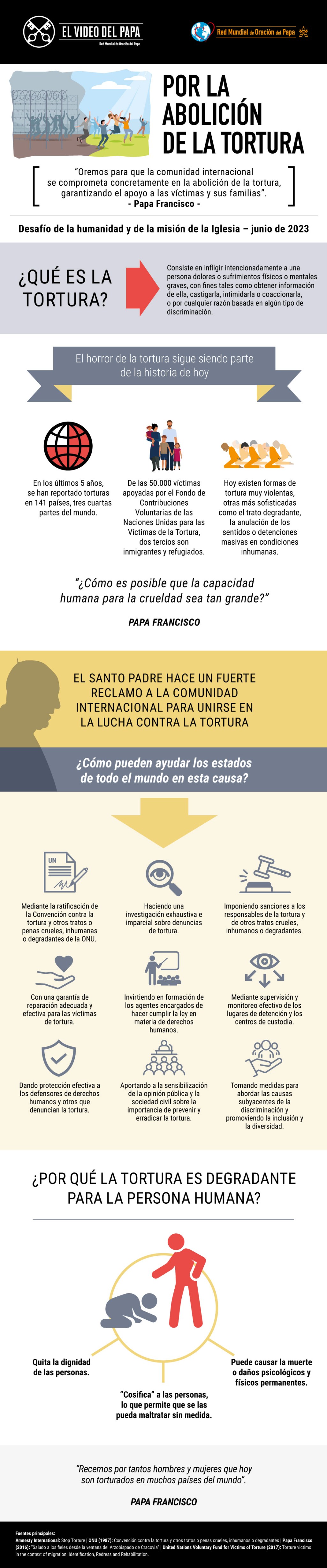 Infographic-TPV-6-2023-ES-Por-la-abolicion-de-la-tortura.jpg