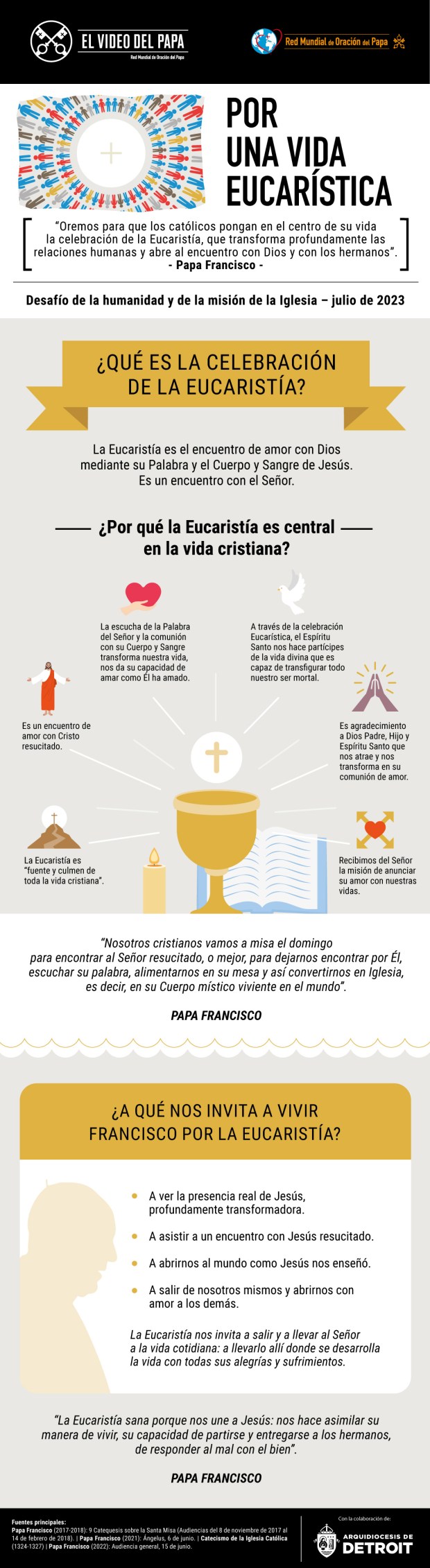Eucaristía