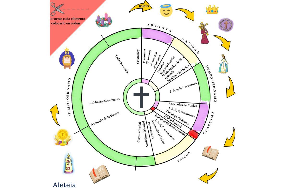 calendario litúrgico Merche