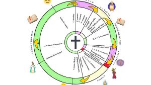 calendario litúrgico manualidad