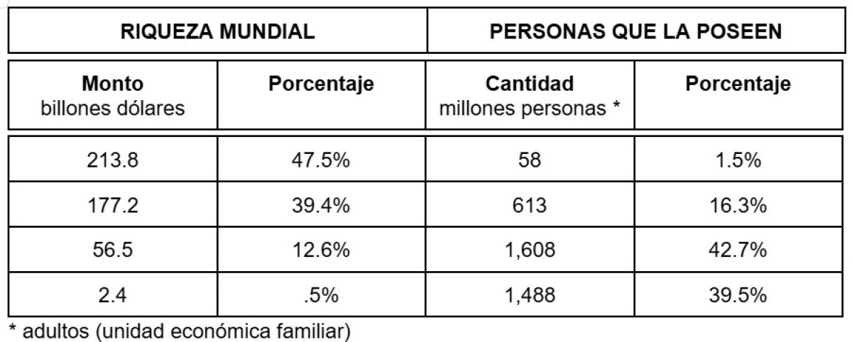 riqueza en el mundo doctrina social de la iglesia