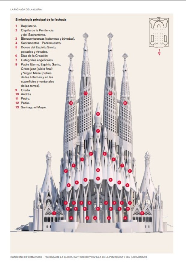 Basílica de la Sagrada Familia dibujo Gaudí