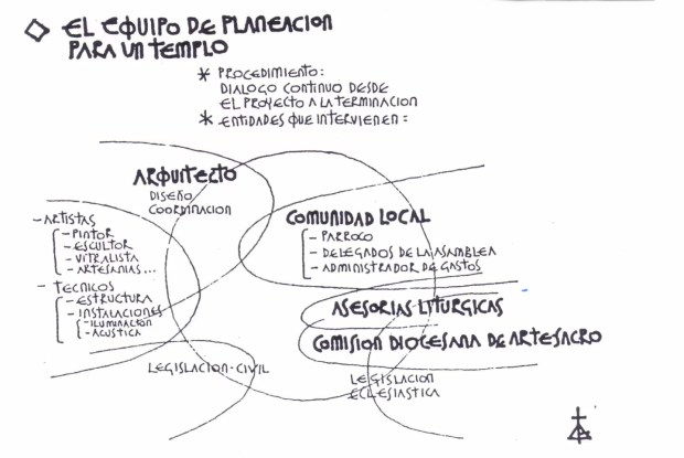 planeación templos